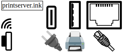 Device ports